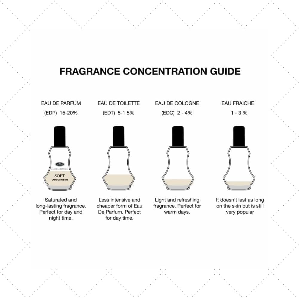 Soft Al Rehab Elegant Citrus & Floral Perfume Spray 35ml