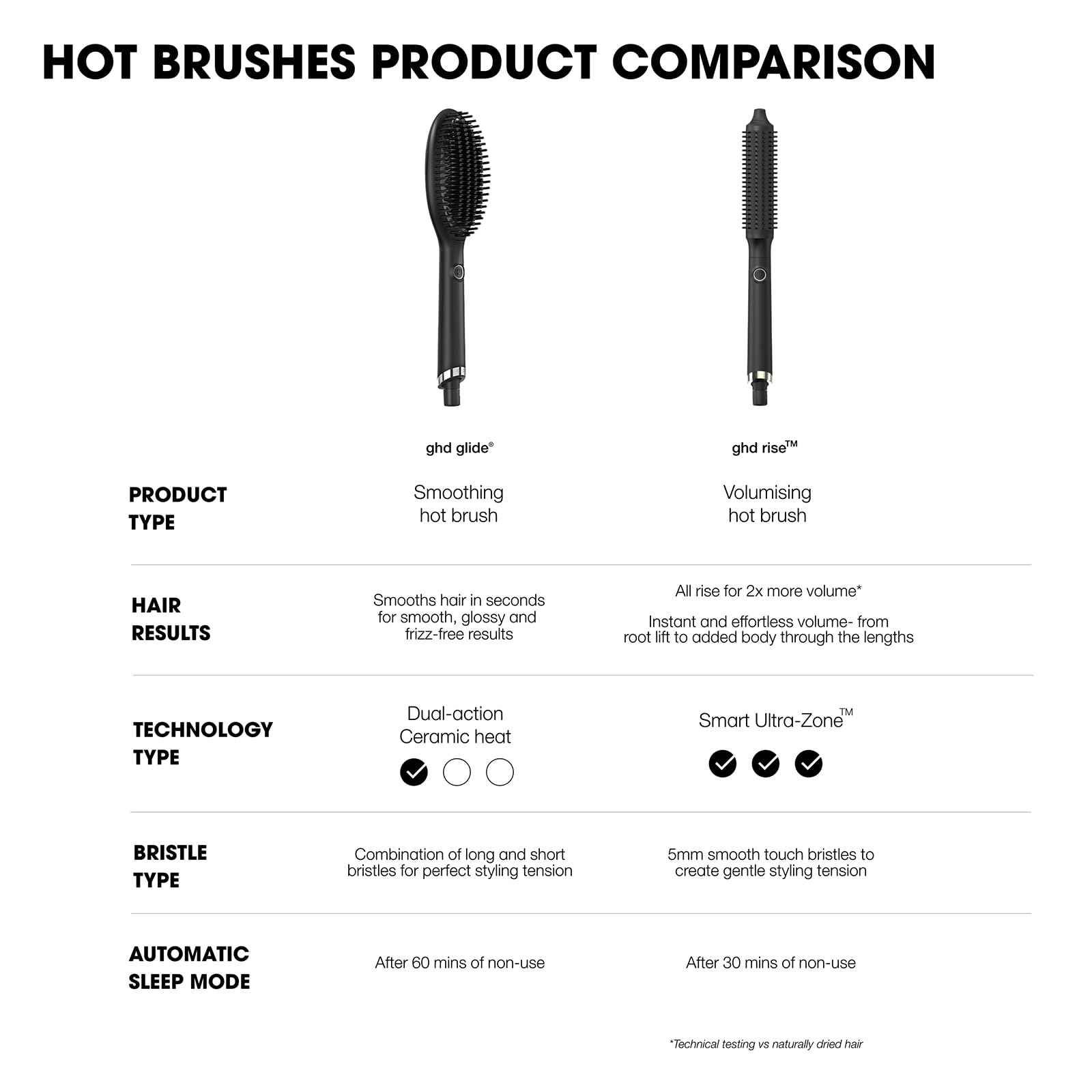 ghd Glide Hot Brush - Ceramic Technology for Smooth Styling