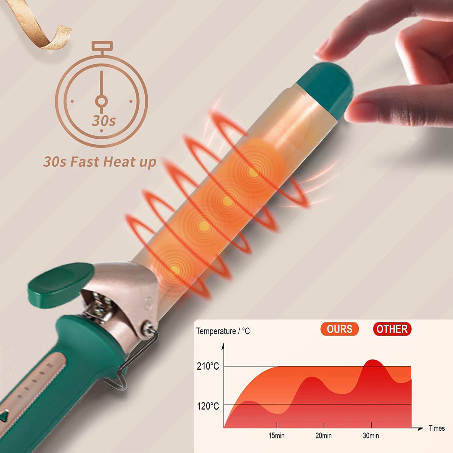 Hair Curler 38mm Large Barrel Curling Tongs Big Curls for Long & Medium Length Hair Waver Styling Thick Wide Curling Iron with 120°C-210°C Adjustable Temperature for Women