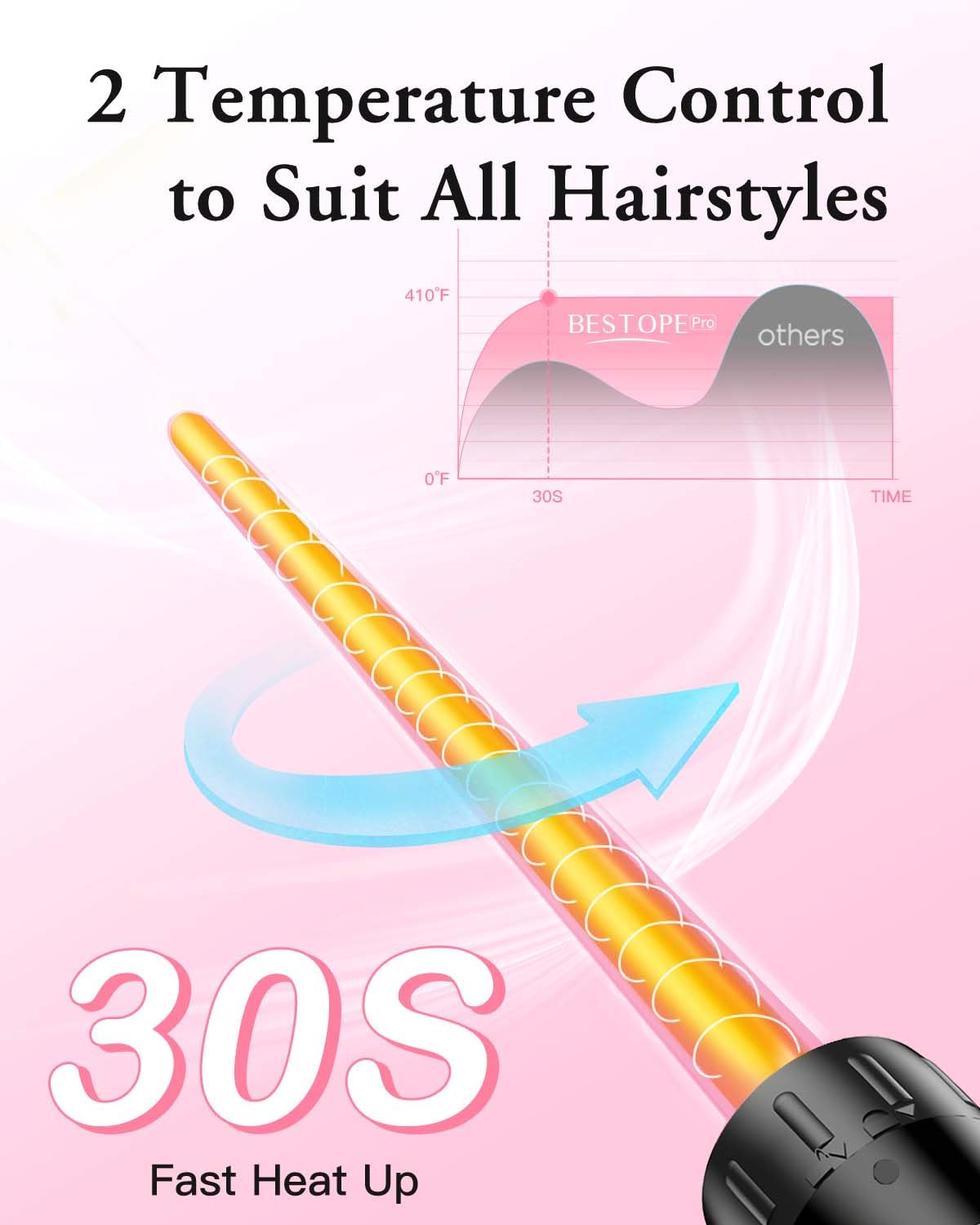 BESTOPE PRO Hair Curler 6-in-1 Curling Wand Set, Curling Iron with 2 Temperature Control, Curling Tongs with Heat-Resistant Glove and 2 Hair Clips