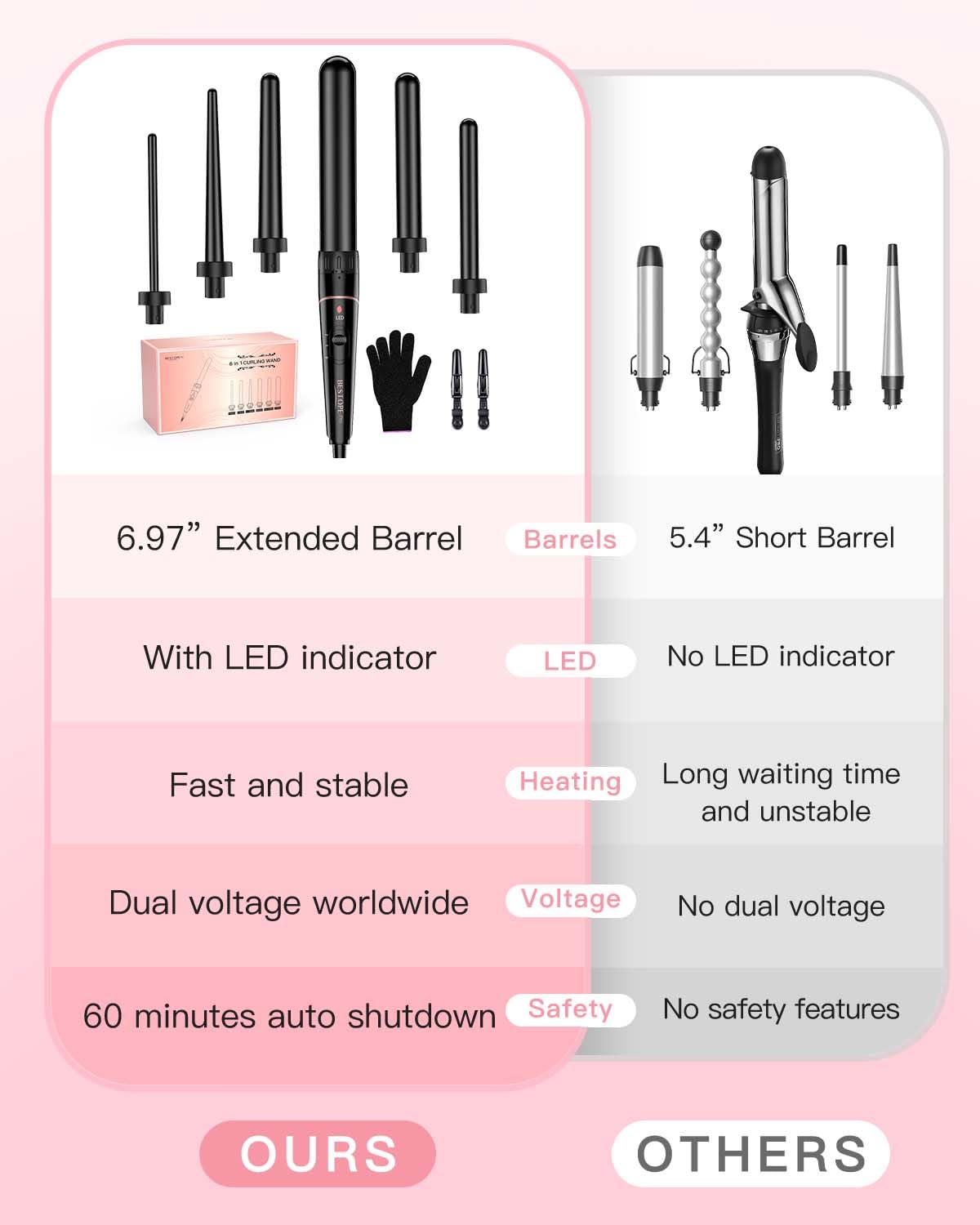 BESTOPE PRO Hair Curler 6-in-1 Curling Wand Set, Curling Iron with 2 Temperature Control, Curling Tongs with Heat-Resistant Glove and 2 Hair Clips