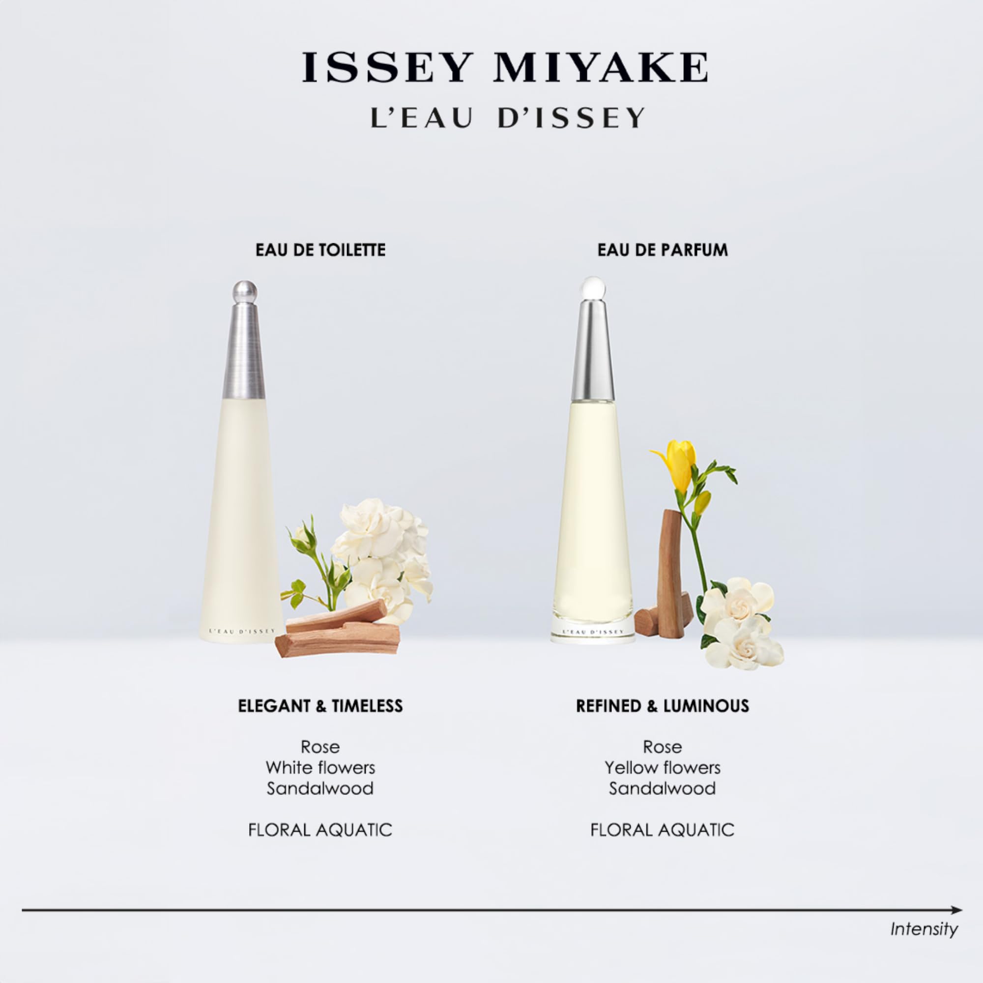 Issey Miyake L'Eau D'Issey Eau De Toilette for Women 100 ml