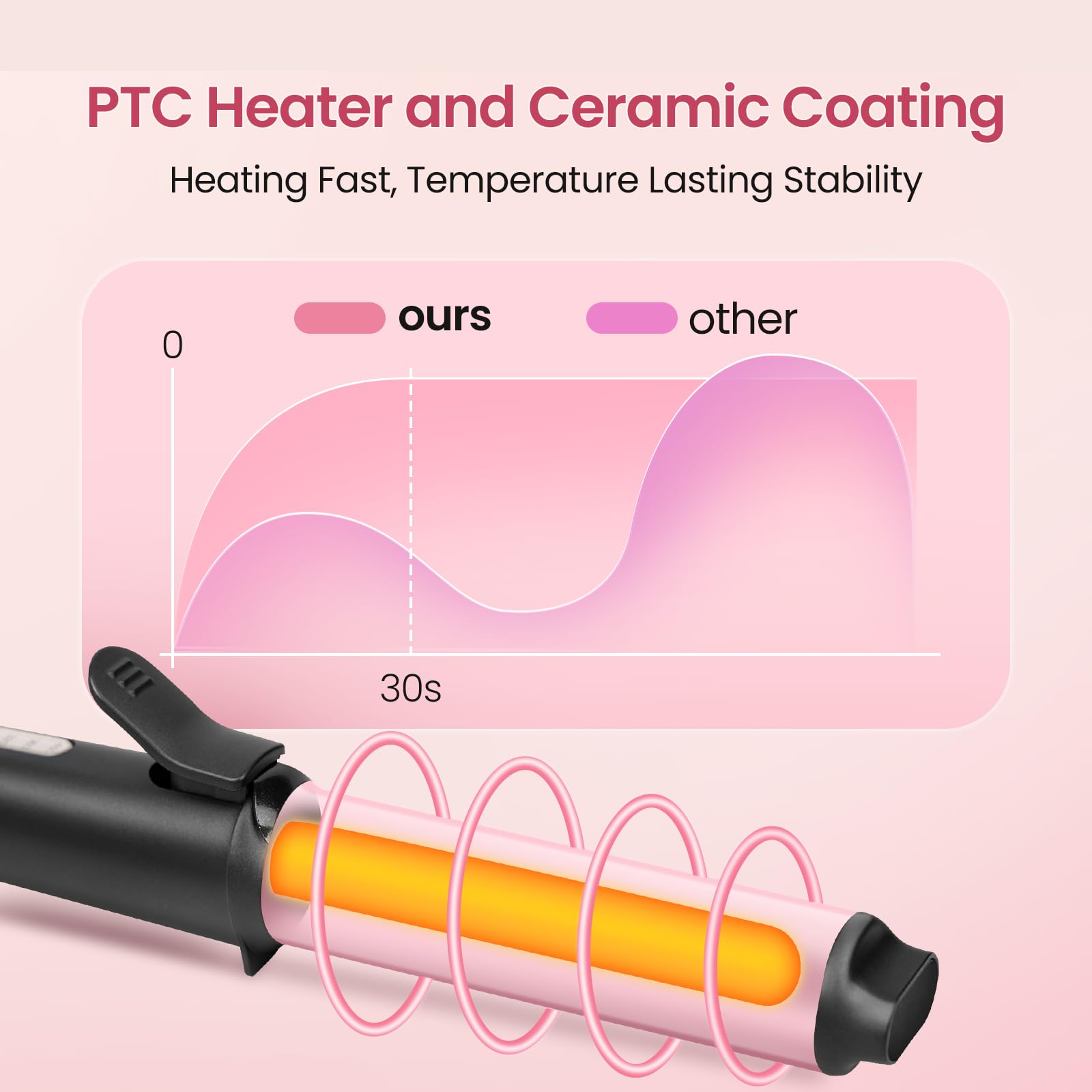 HeBeny Hair Curler, 25mm Curling Tongs Hair Styling Tool for Shiny Curls and Wave Curling Wand, 110-240V, Quick Heat, Ceramic Curling Iron Hair Curlers