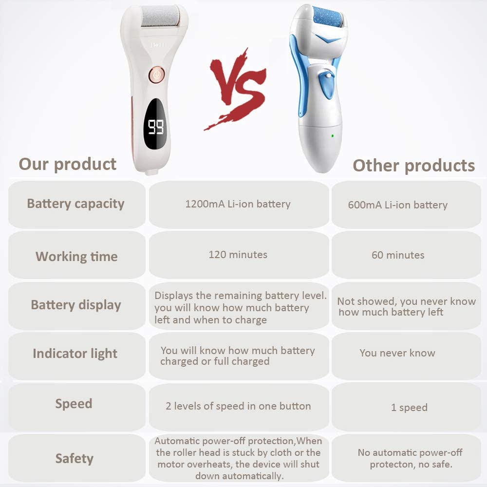 IWEEL Waterproof Rechargeable Electric Foot File with 5 Roller Heads