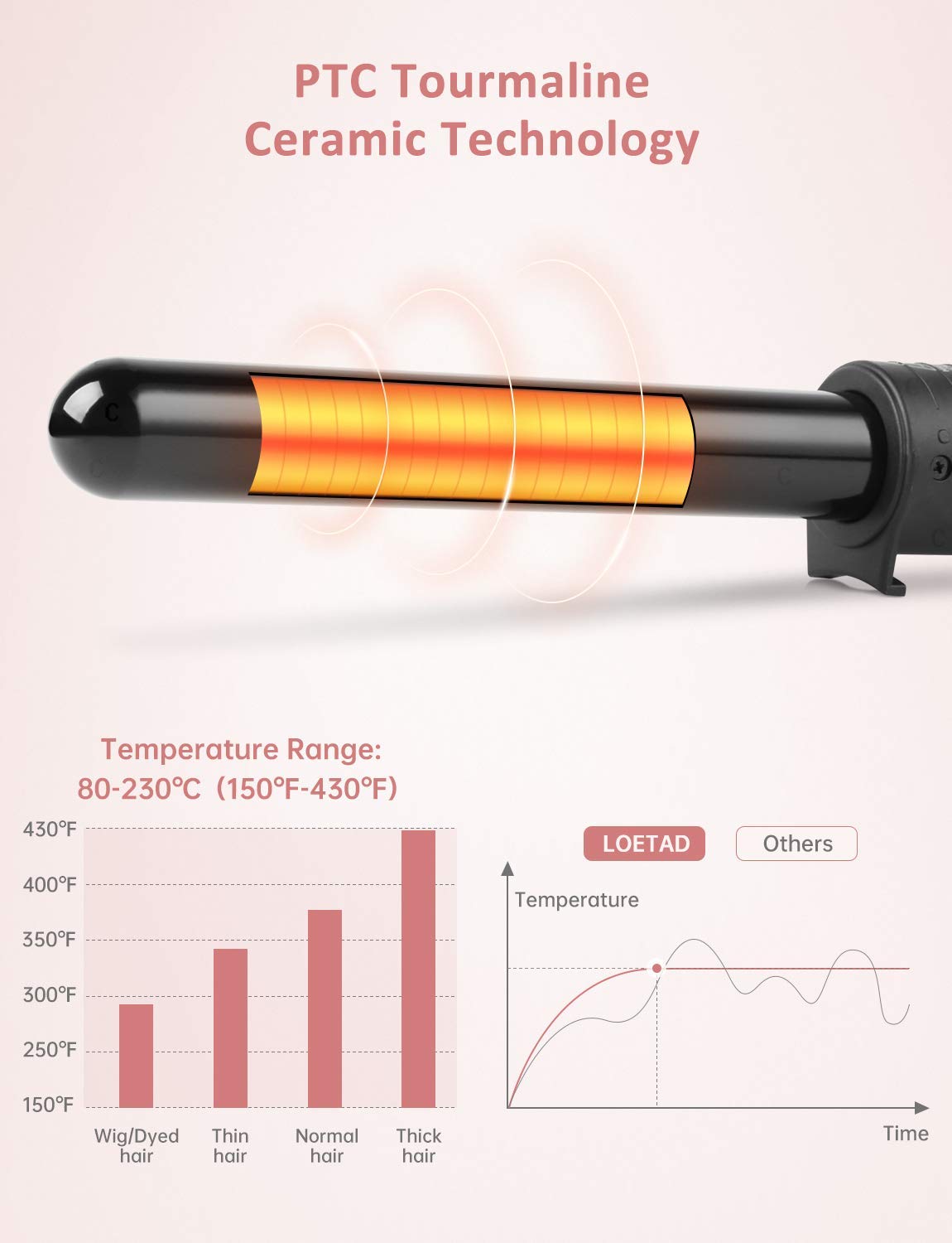 LOETAD Curling Wand Tong Hair Curlers Set 6 in 1 Curling Irons with PTC Ceramic Barrels LCD 80°C-230°C Temperature Control