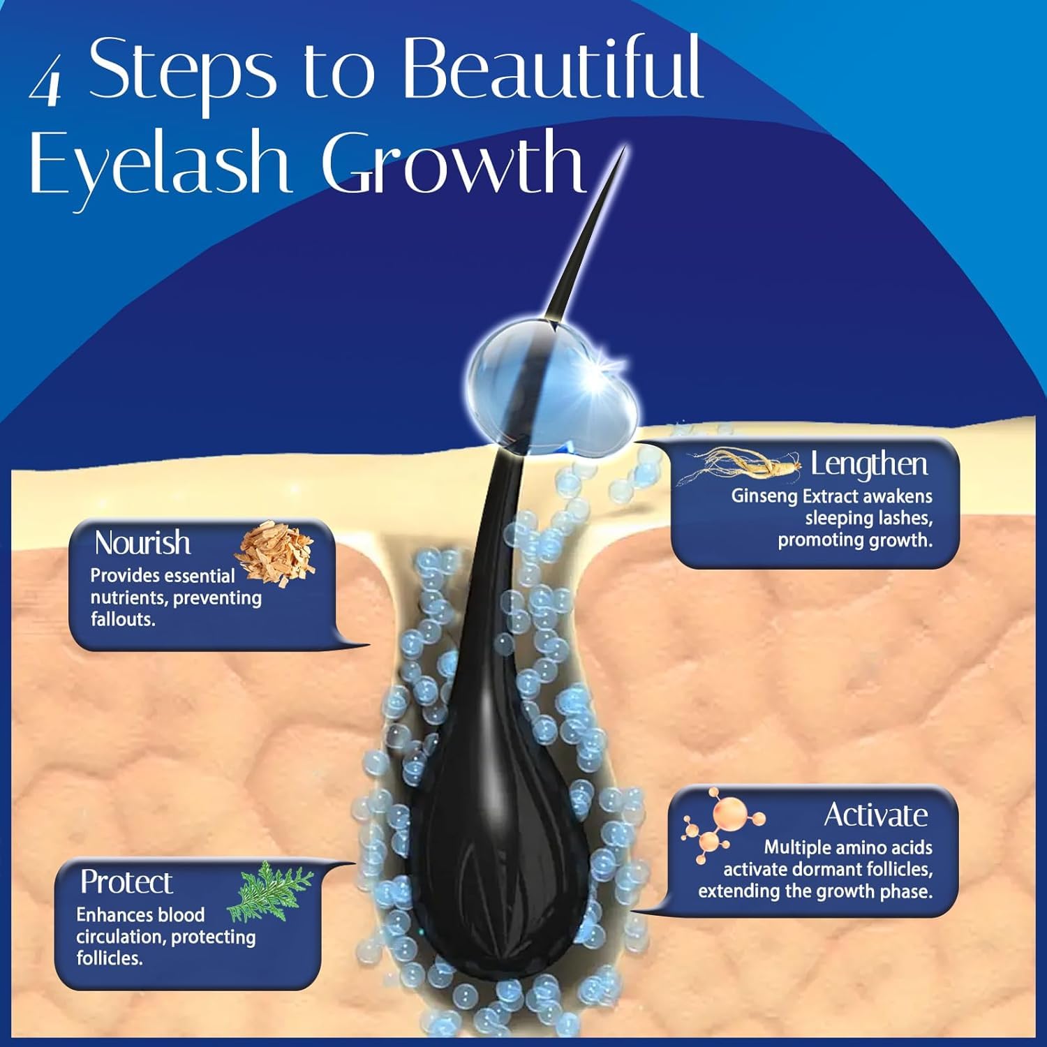 Wewell Advanced Eyelash Growth Serum