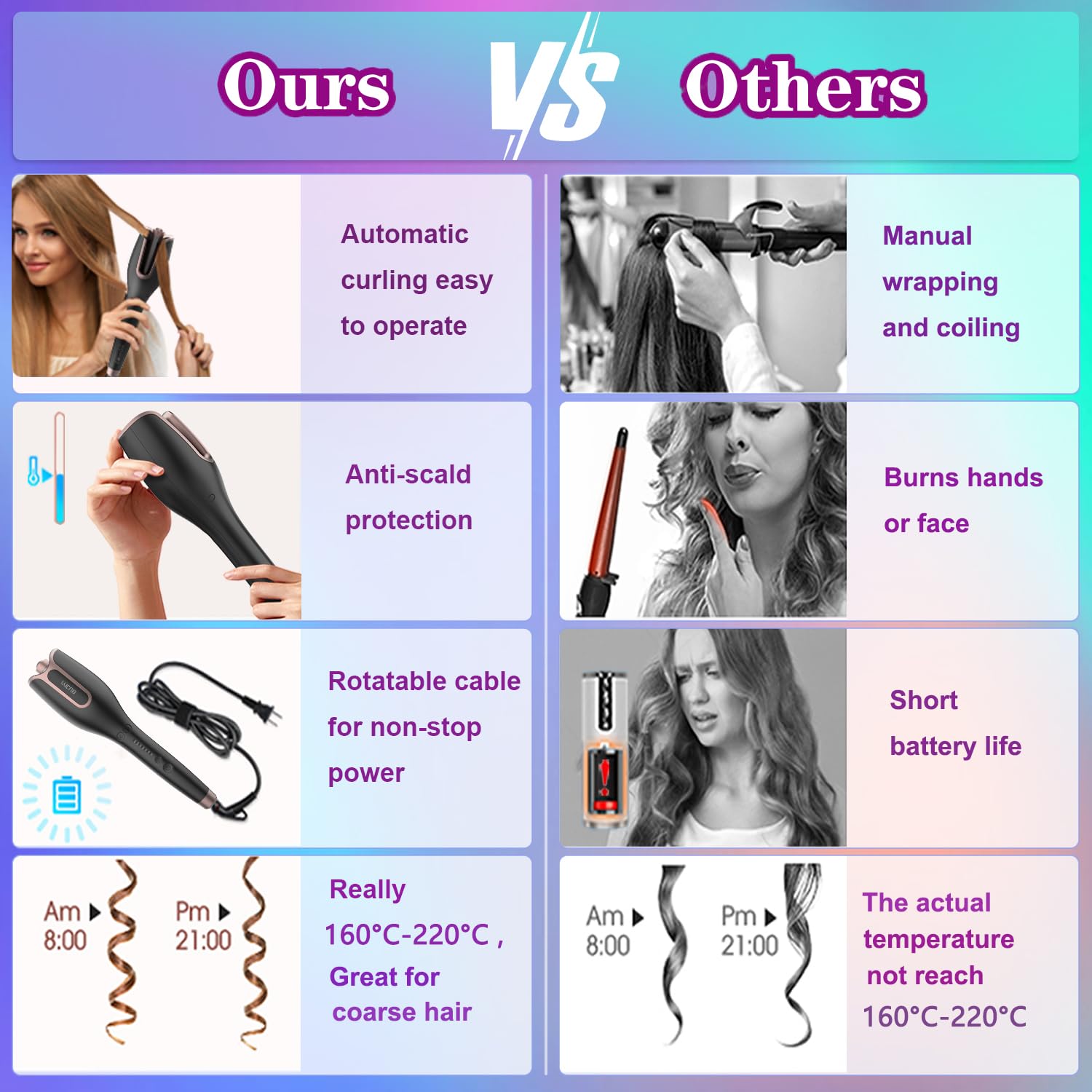 BUJIYI Hair Curler, Curling Wand, Curling Tongs, 4-Speed Adjustable Temperature, Fast Heating Hair Curlers for Long Hair