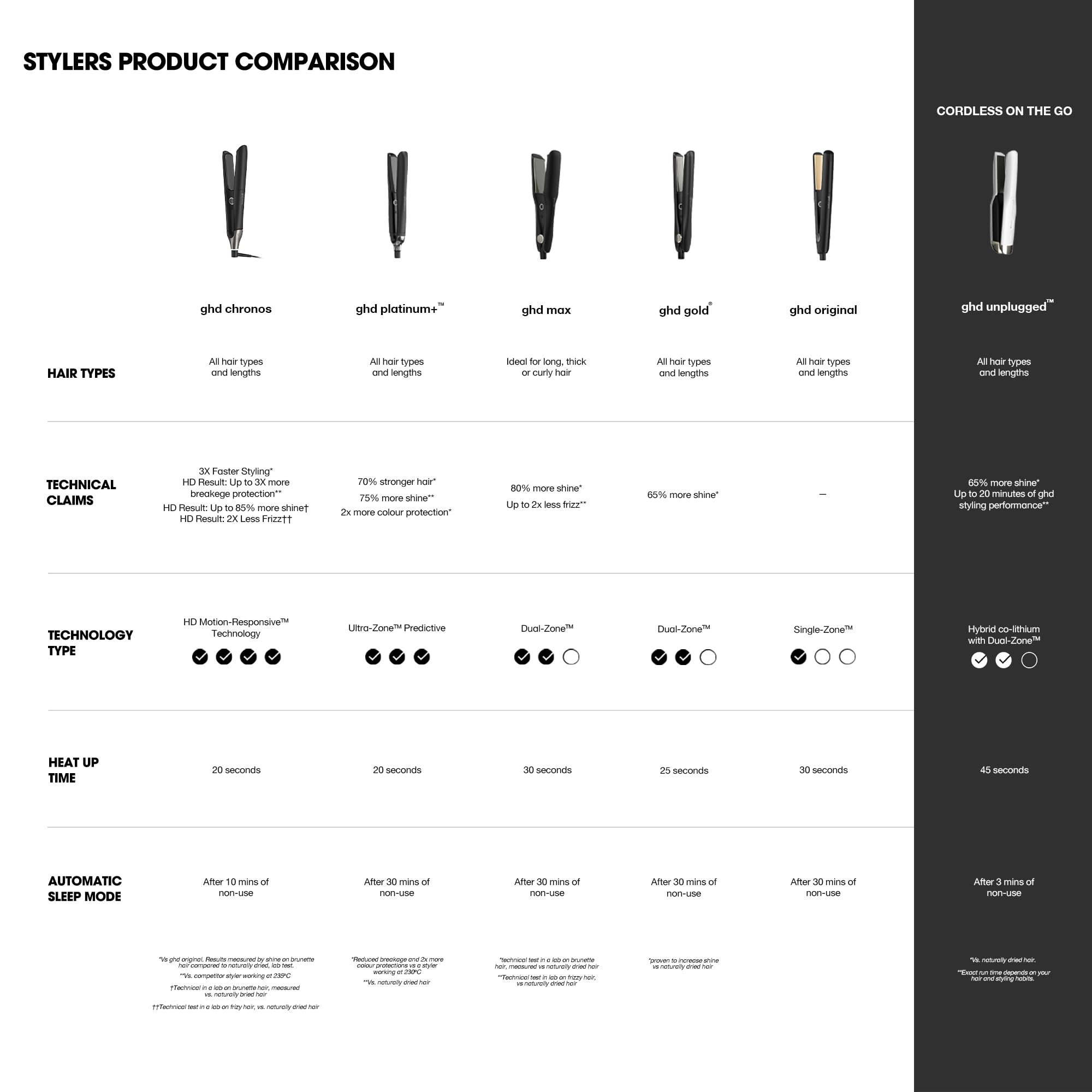 ghd Chronos Professional Styler - White