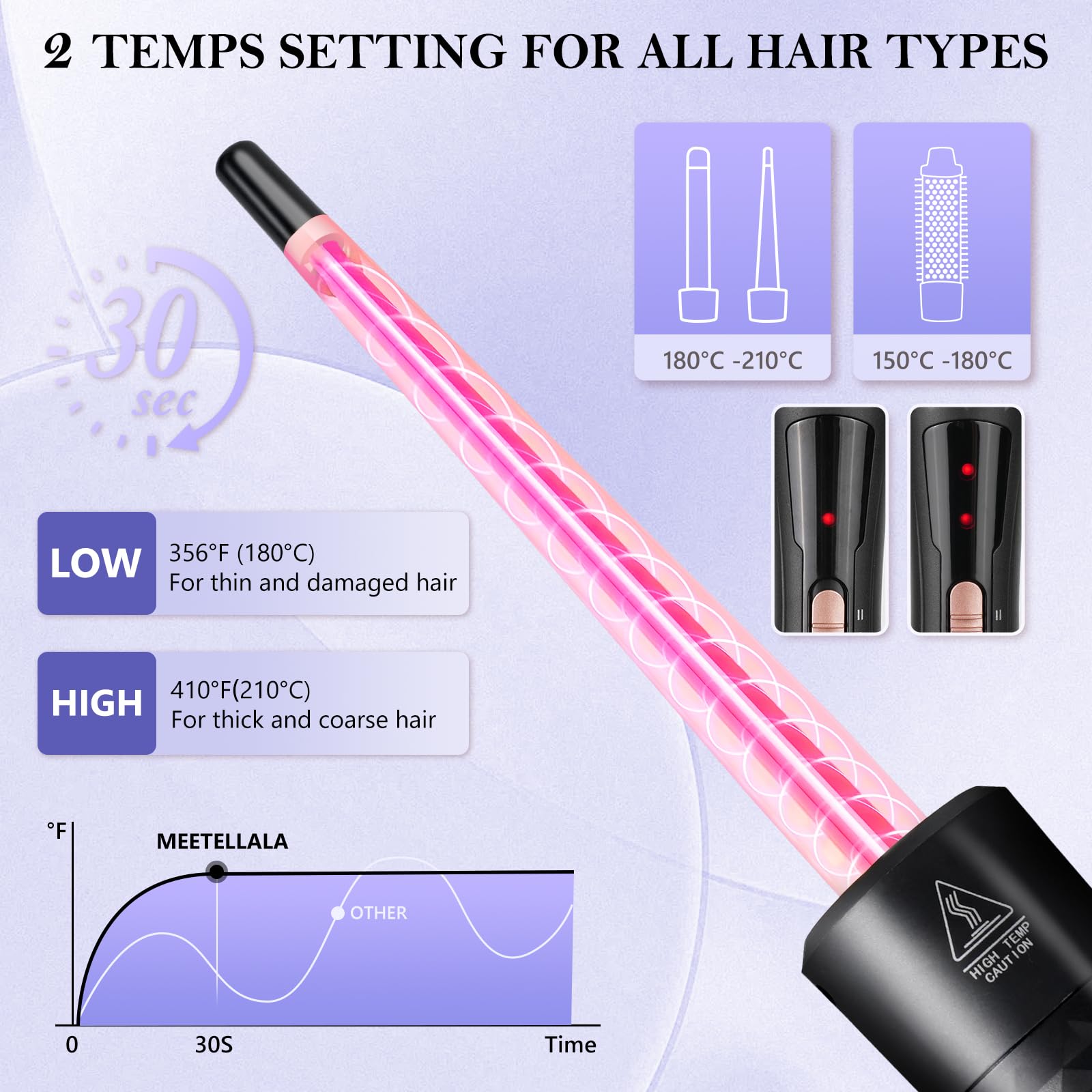 MEETELLALA Hair Curler, 3 in 1 Curling Tongs Set with Curling Brush and 2 Interchangeable Ceramic Curling iron 9-25mm Curling Wand, with Glove 2 Hair Clips Hair Styling Tool for Long Medium Short Hair