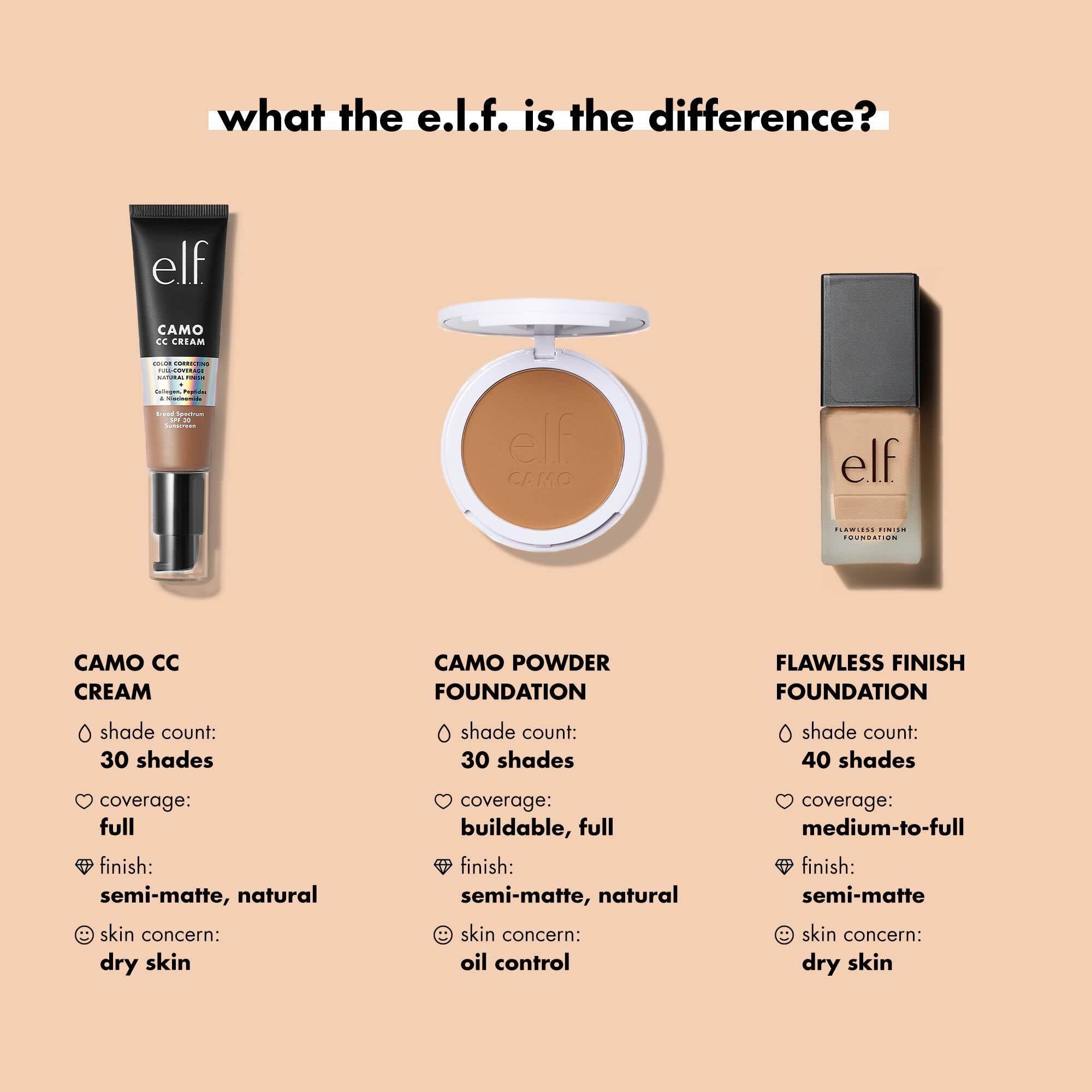 e.l.f. Flawless Finish Foundation, Lightweight & Medium Coverage, Semi-Matte Finish, Vegan & Cruelty-Free, Bisque, 20ml