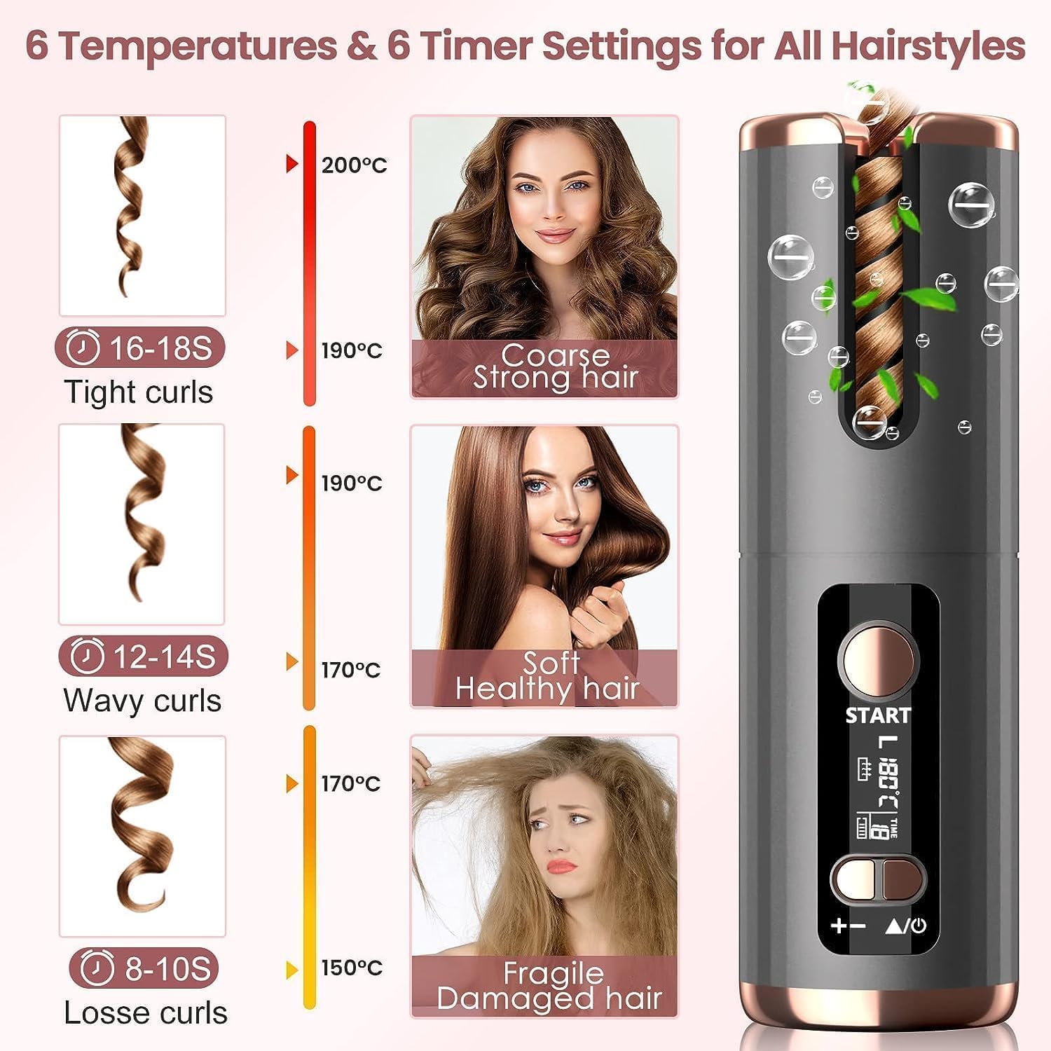 Automatic Hair Iron, Cordless Hair Curler PTC Ceramic Hair Curling Negative Ion Portable USB Rechargeable 5000mAh Anti-Tangle 6 Temperature & Timer 10min Auto Off Curling Wand for Home/Travel Use