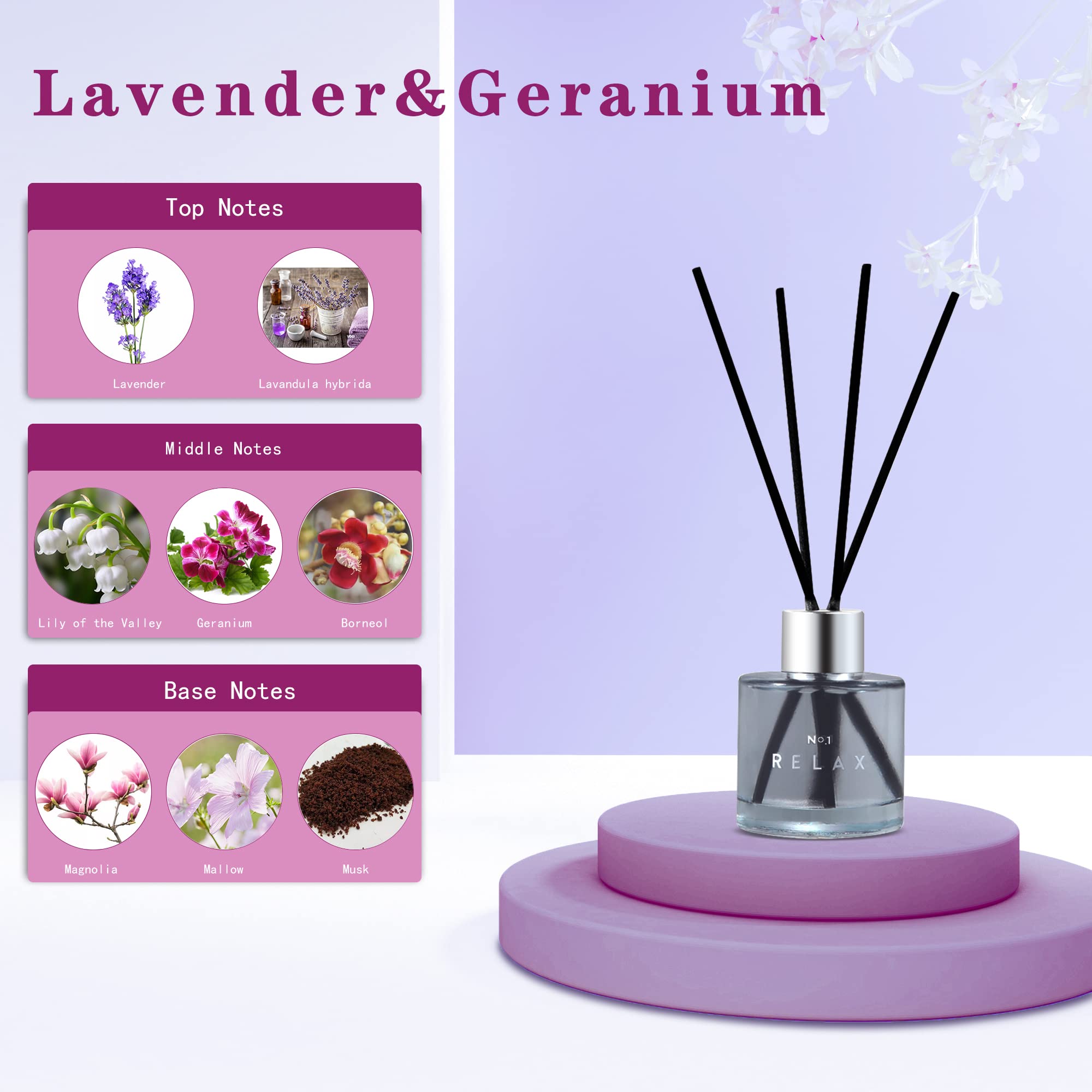 Set of 3 Fragrance Reed Diffusers,50ml Lavender Jasmine Lemongrass Aromatherapy Diffuser Set with 12 Black Fiber Sticks,Air Freshener for Bedroom Bathroom Office