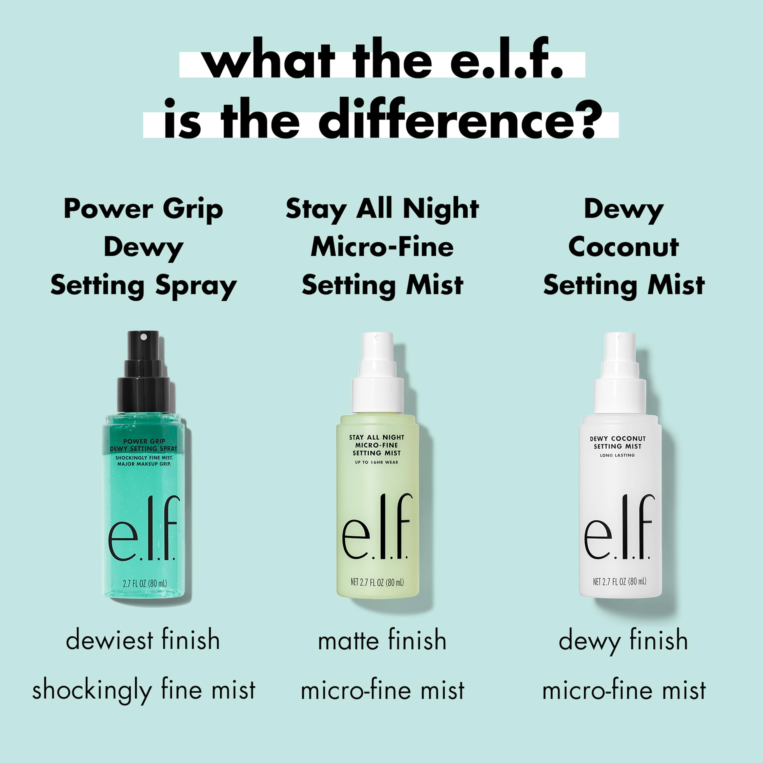 e.l.f. Power Grip Dewy Setting Spray, Long-Lasting Formula, Grips Makeup For A Hydrated, Dewy Finish, Vegan & Cruelty-Free