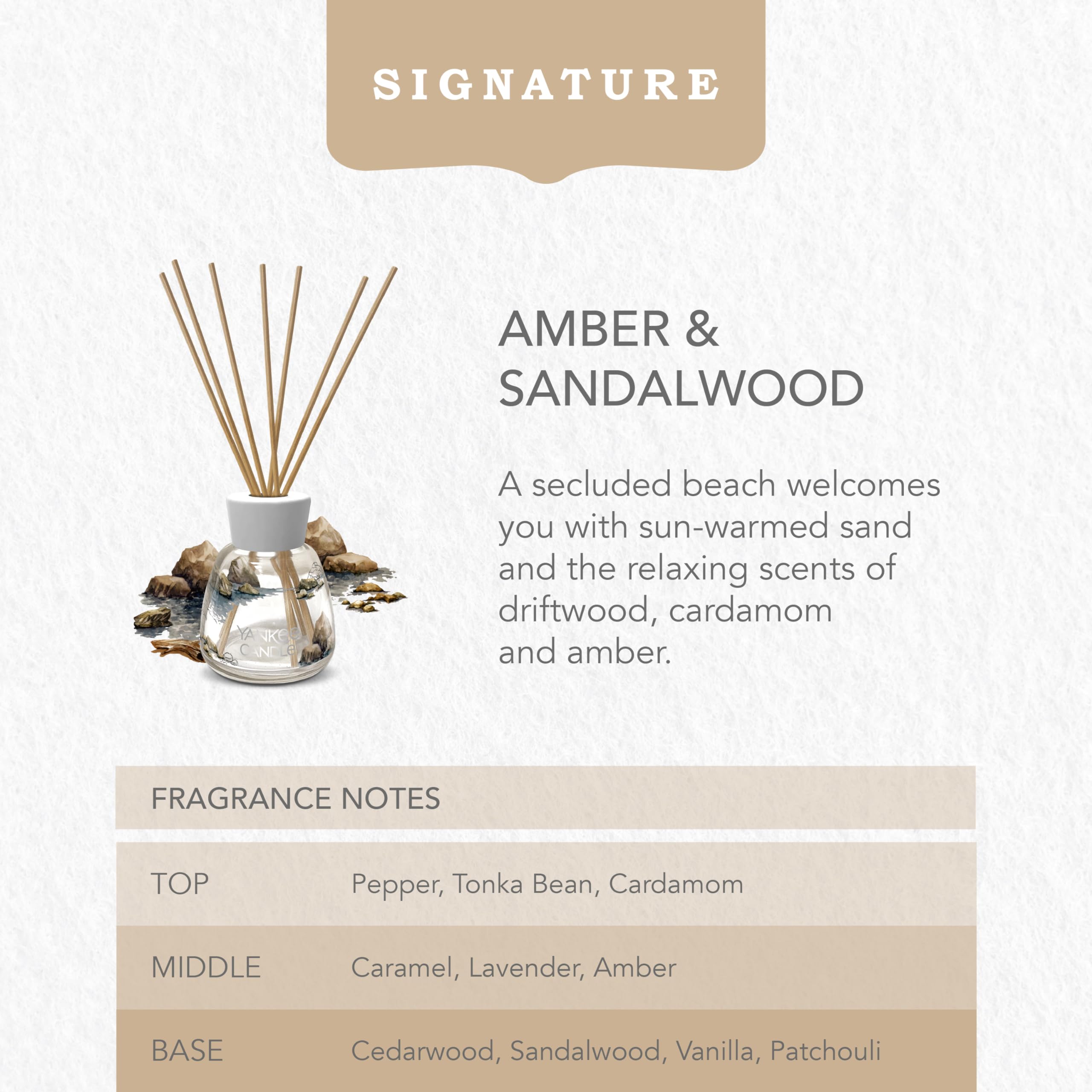 Yankee Candle Signature Reed Diffuser | Amber & Sandalwood | 100ml | up to 10 Weeks of Fragrance | Recyclable Packaging | Perfect Gifts for Women