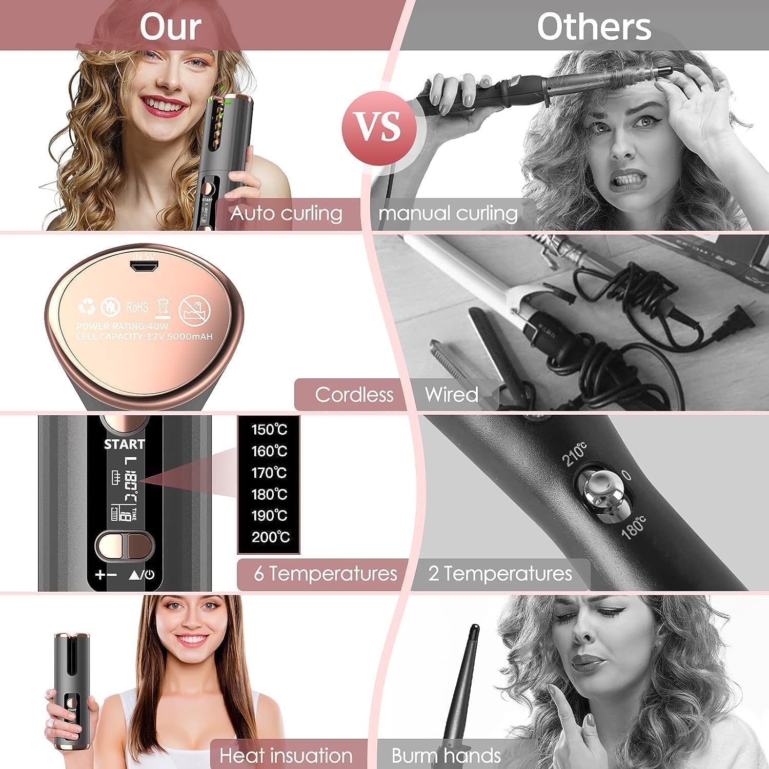 Automatic Hair Curler, Cordless Curling Iron 5000mAh Rechargeable Hair Tongs Negative Ion Protection 6 Adjustable Temperature & Timer PTC Ceramic Hair Curling Anti-Tangle w/Bag for Travel Home Use