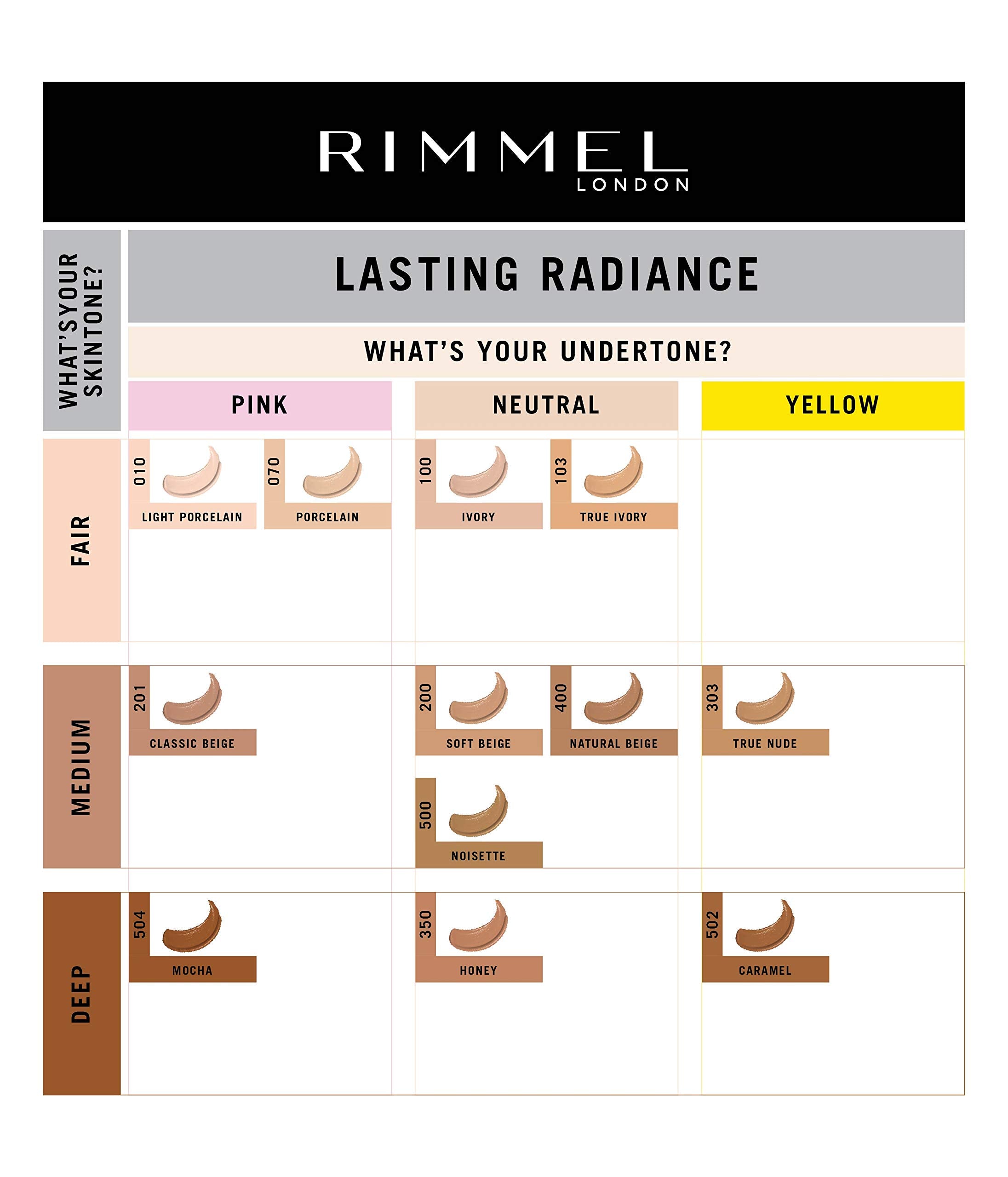 Rimmel Lasting Radiance Anti-Pollution Foundation SPF 25 - 201 Classic Beige